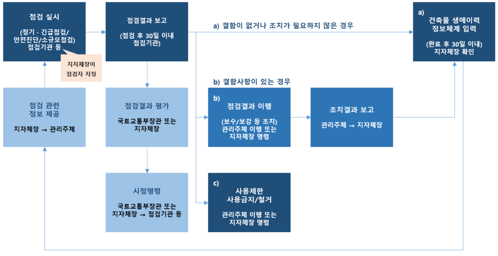 이미지명